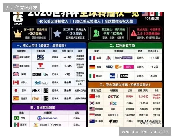 体育赛事版权经营陷入僵局源于对内容分层授权权限划分的法律模糊